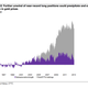Image for article titled Gold is the worst investment of 2013, and Goldman thinks you should short it